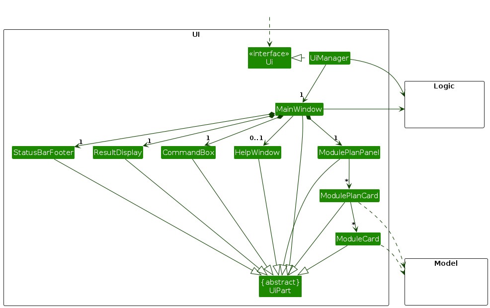 Structure of the UI Component